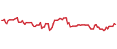 STLA 90-day performance