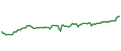 T 90-day performance