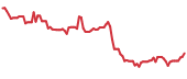 TDOC 90-day performance