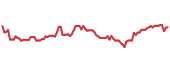 TFPM 90-day performance