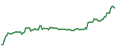 TKO 90-day performance