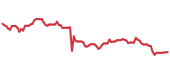 TKR 90-day performance