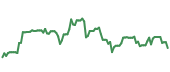 TOST 90-day performance