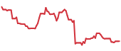 TREX 90-day performance