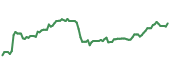 ULS 90-day performance