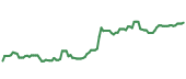 UNH 90-day performance