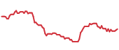 URI 90-day performance