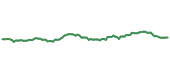 WEC 90-day performance