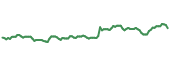 WSR 90-day performance