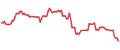 XPRO 90-day performance