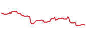 XYL 90-day performance