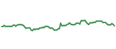 ZBH 90-day performance