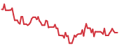 ZK 90-day performance