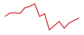 UEC 90-day performance