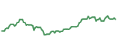 AMZA 90-day performance