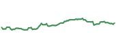 AWAY 90-day performance