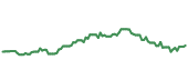 CLIX 90-day performance