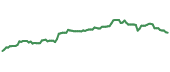 CRUZ 90-day performance