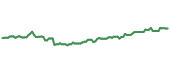 DBP 90-day performance