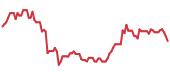 DFEN 90-day performance