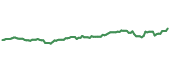 ECON 90-day performance