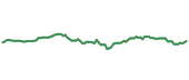 EEM 90-day performance