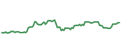 IJR 90-day performance