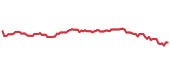 ITOT 90-day performance