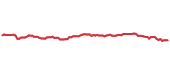 IVV 90-day performance