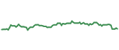 JETS 90-day performance