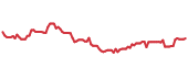 KARS 90-day performance