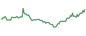 KWEB 90-day performance