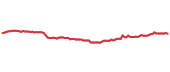 KXI 90-day performance