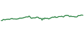 MLPX 90-day performance