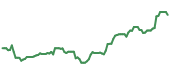 NLR 90-day performance