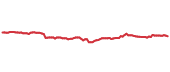 PBJ 90-day performance