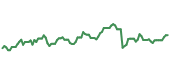 PSI 90-day performance