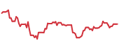 SEMI 90-day performance