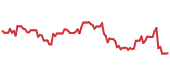 TAN 90-day performance