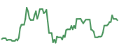 TNA 90-day performance