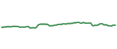 USCA 90-day performance