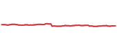 UUP 90-day performance