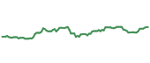 VBR 90-day performance