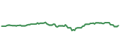 VOO 90-day performance