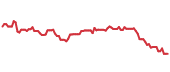 XSW 90-day performance