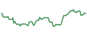 ELUXY 90-day performance