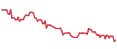 HYMTF 90-day performance