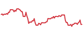 IFNNY 90-day performance