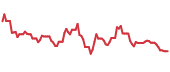 LKNCY 90-day performance