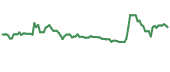 NOPMF 90-day performance